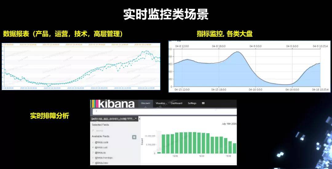 爱看云监控-云监控实战：三招教你避免服务器宕机的惨剧