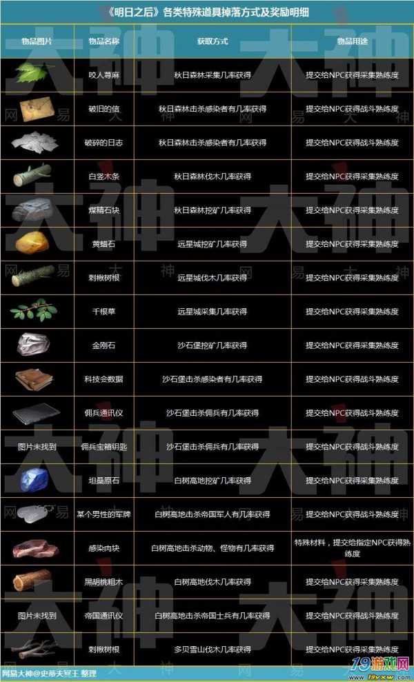 迷城官方下载_迷城手机游戏_迷城手机游戏怎么玩