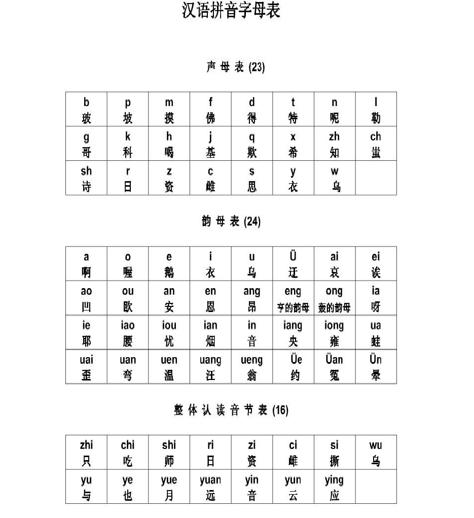汉字提取首字母公式_如何提取汉字首字母_如何提取首字母