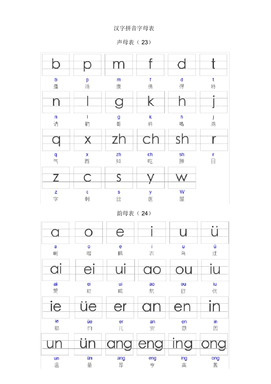 如何提取首字母_汉字提取首字母公式_如何提取汉字首字母