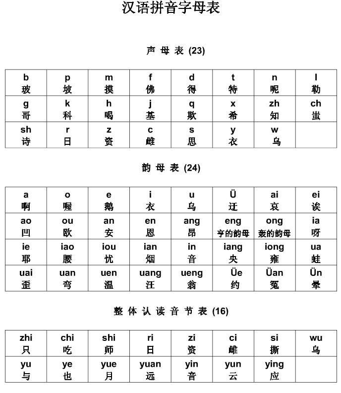 如何提取汉字首字母_如何提取首字母_汉字提取首字母公式
