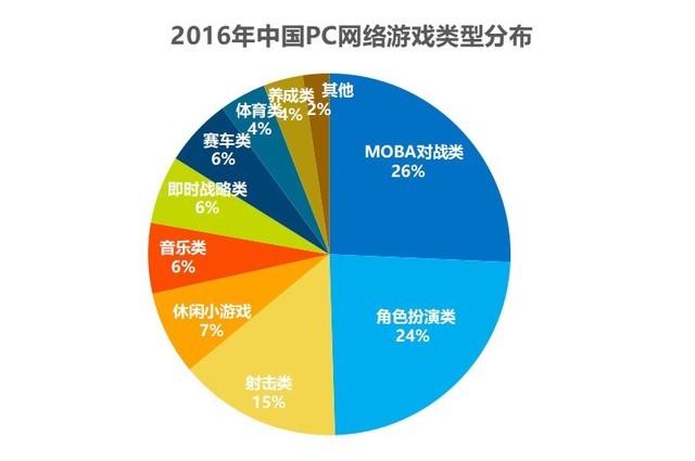 有国外玩没手机游戏人多吗_国外有没有人玩手机游戏_只玩外国游戏
