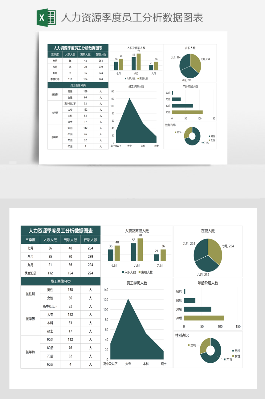 图表制作excel教程_图表制作excel_excel图表制作技巧