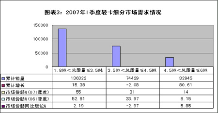 卡车 手机游戏_卡车游戏手机游戏_卡车手机游戏大全
