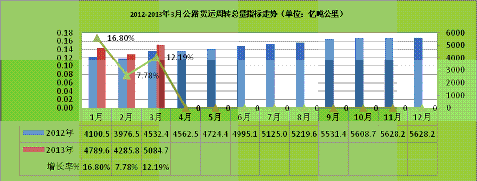 卡车 手机游戏_卡车手机游戏大全_卡车游戏手机游戏