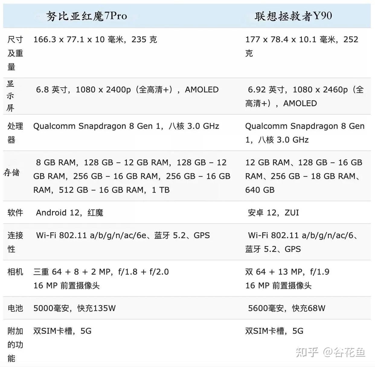 寿命手机一般游戏黑鲨能用吗_黑鲨的寿命_黑鲨游戏手机寿命一般多久