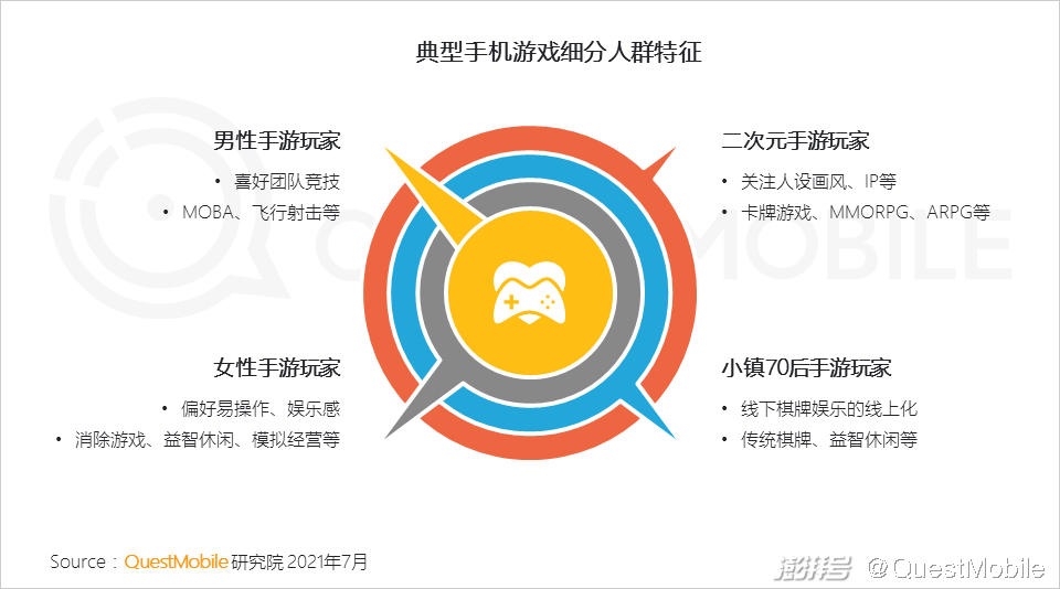淮南游戏厅_淮南手机游戏_淮南手机游戏培训机构