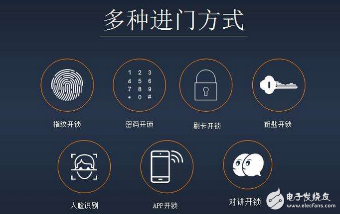 智能门app_智能门_智能门网站