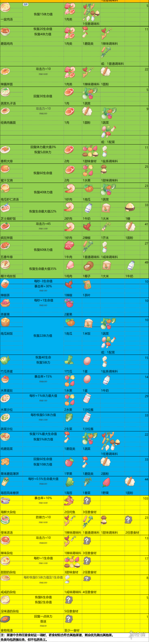 做饭的手机小游戏_游戏做饭的游戏_好玩的做饭游戏手机游戏