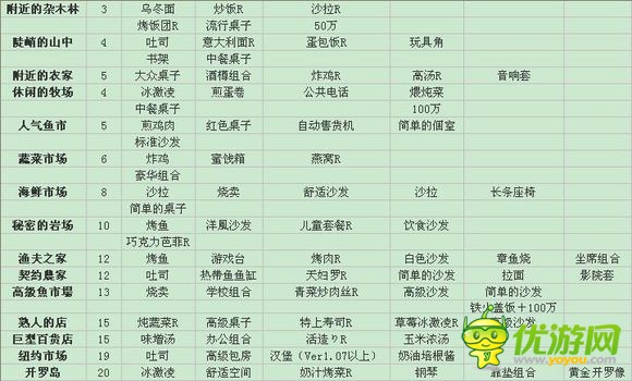 好玩的做饭游戏手机游戏_做饭的手机小游戏_游戏做饭的游戏
