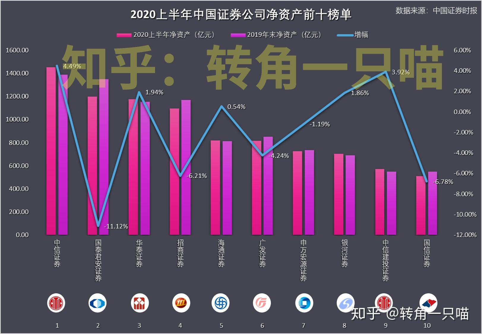 股票类手机游戏_股票类手机游戏排行榜_股票类游戏手机版