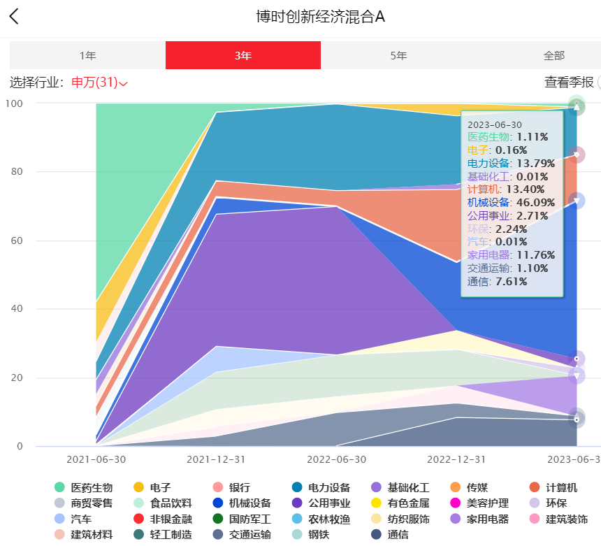 股票类手机游戏_股票类手机游戏排行榜_股票类游戏手机版