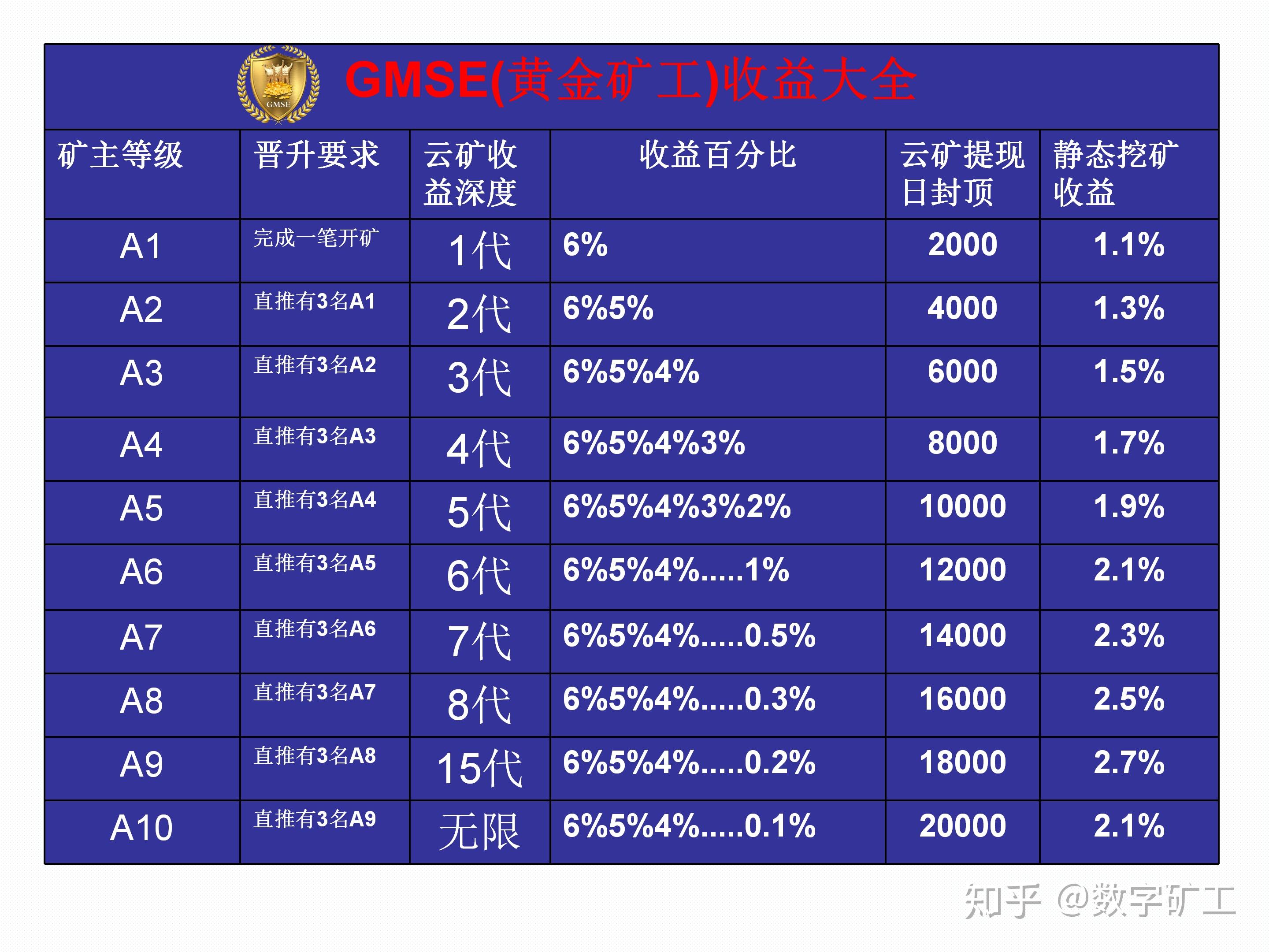 msg币挖矿_币挖矿_门罗币挖矿