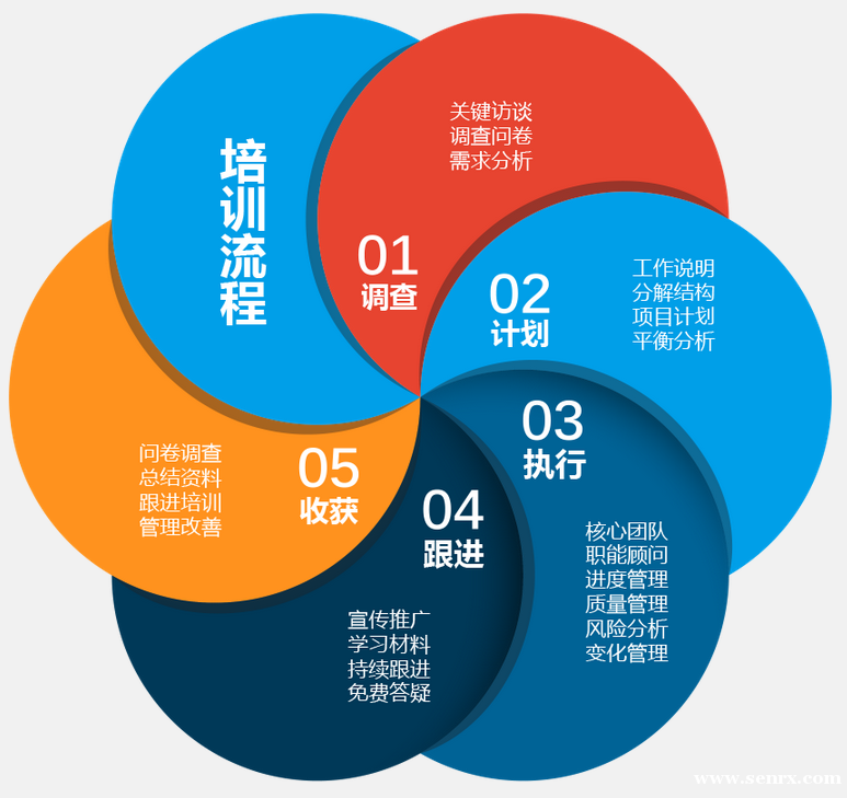 建筑云南手机版_云南建设职业技术学校_云南手机游戏建设培训