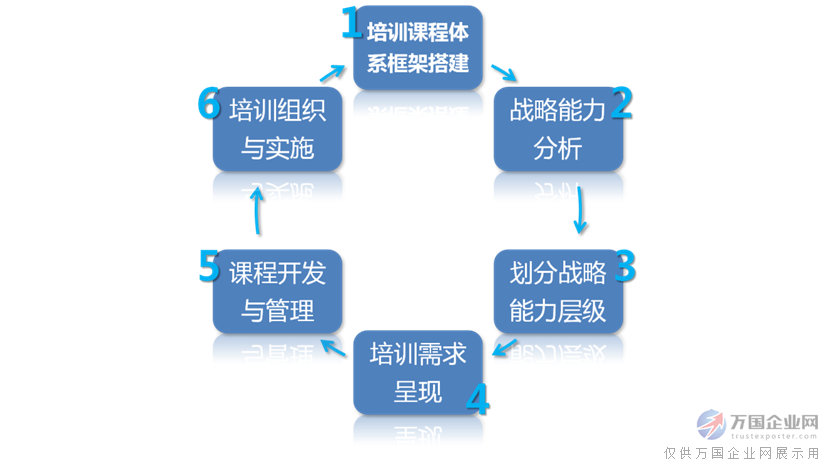 云南手机游戏建设培训_建筑云南手机版_云南建设职业技术学校