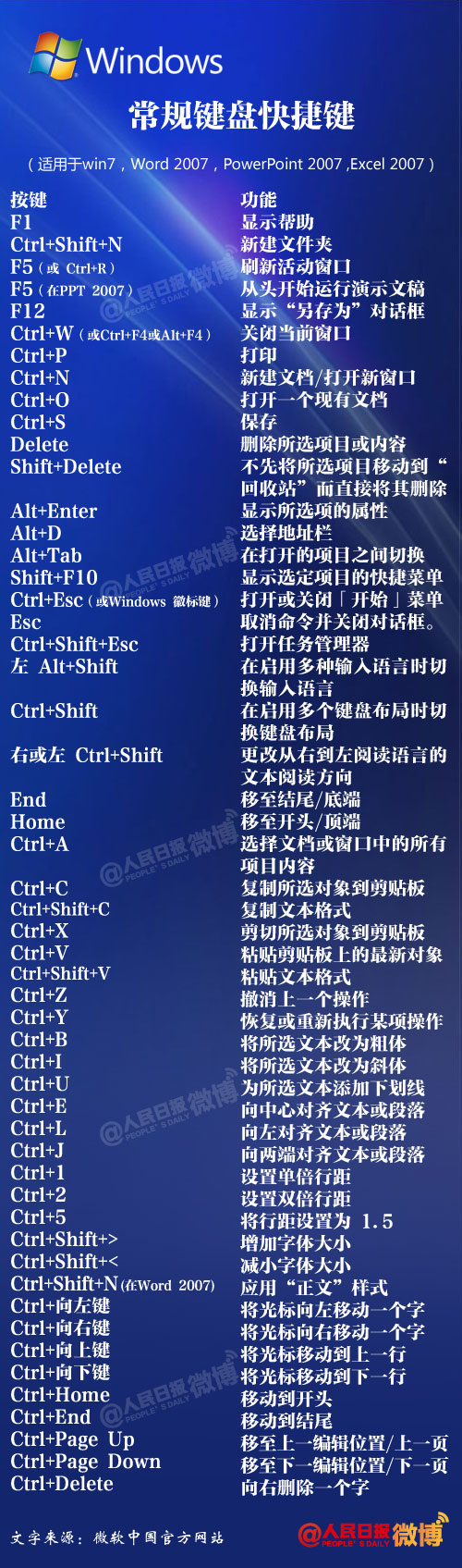 ps快捷键的用法_2021版ps快捷键_ps快捷键用不了怎么回事