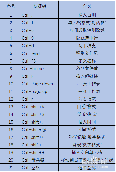 ps快捷键的用法_2021版ps快捷键_ps快捷键用不了怎么回事