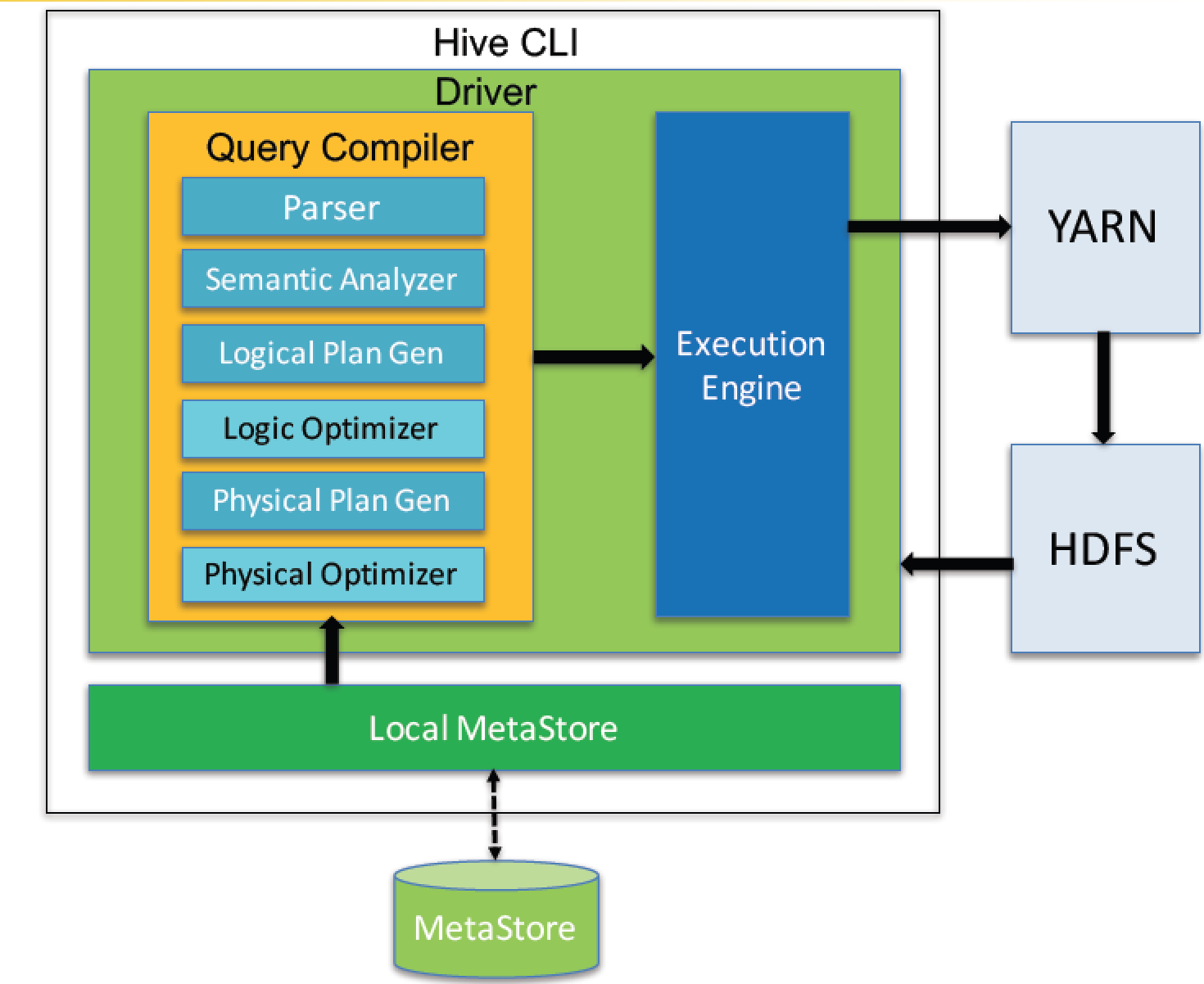 去重sql语句查询_mysql查询语句_语句查询排名
