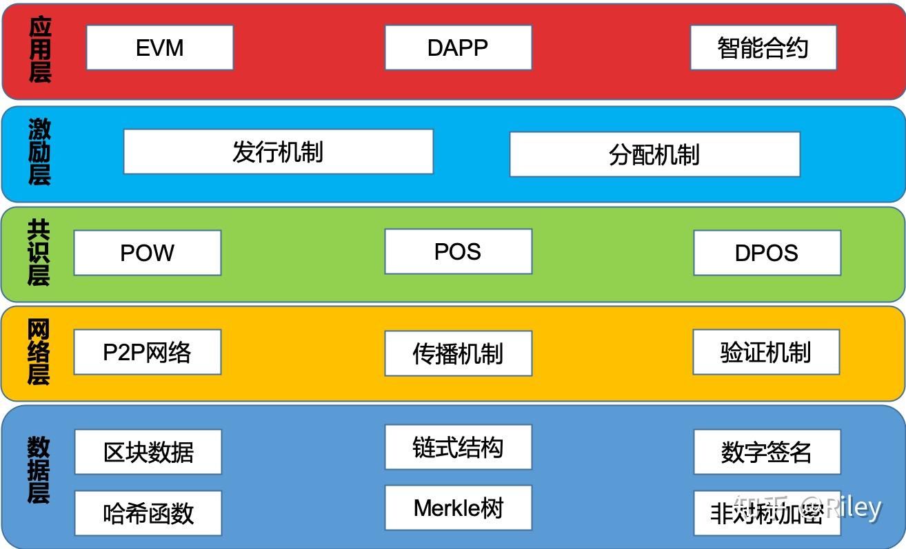 区块链是什么意思?_区块链意思是什么_区块链意思是什么意思