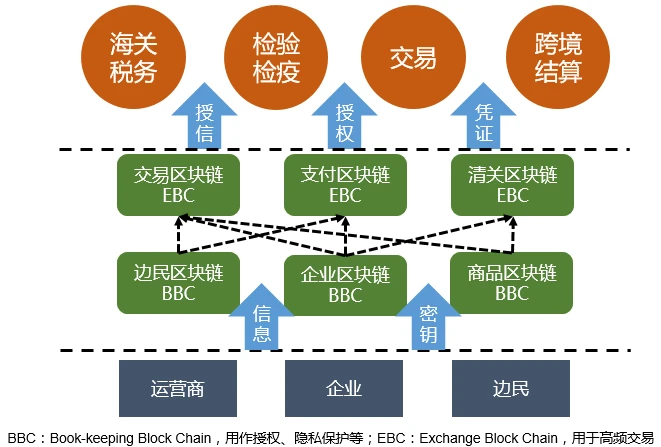 区块链意思是什么意思_区块链意思是什么_区块链是什么意思?