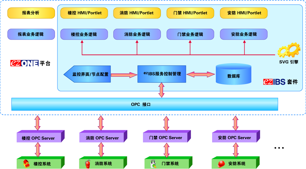 toast弹框_vue弹框_js弹框后跳转