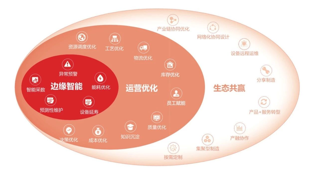 阿里云镜像创建实例_阿里云镜像是干嘛的_gradle配置阿里云镜像