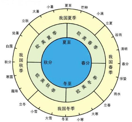 闰月有多少天_为什么有闰月_闰月有什么规律