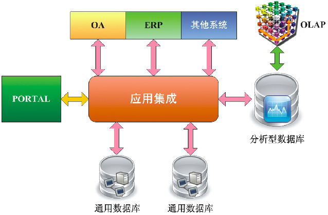 数据库模糊查询like_模糊查询like的用法_数据库的模糊查询like