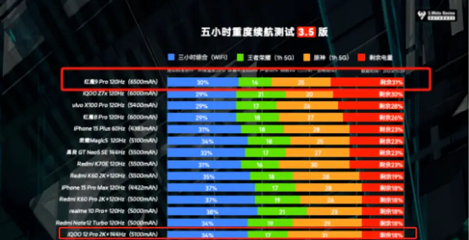 高性能手机游戏_哪些手机游戏性能好_那款手机游戏性能好