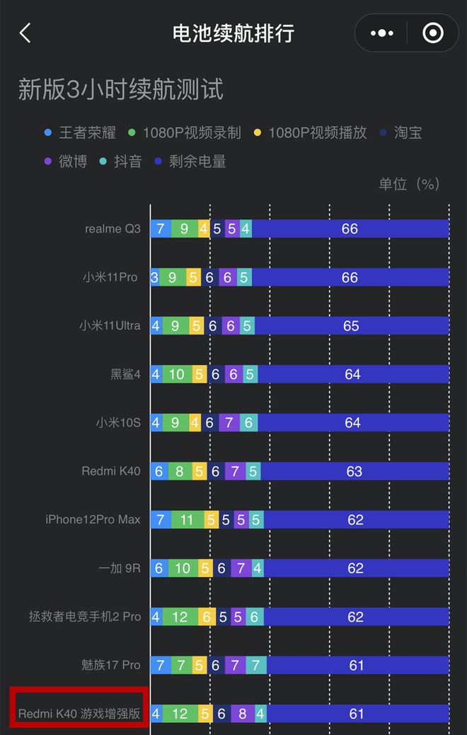买手机游戏的平台哪个好_买手机游戏的平台_买游戏手机买哪一款最好