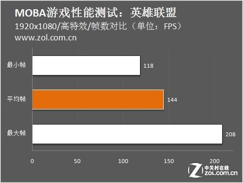 用显卡直播_直播游戏显卡选什么系列好_哪个显卡适合直播游戏手机