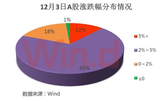 沪深股市和手机游戏哪个好_沪深炒股软件_沪深股市手机版官方下载