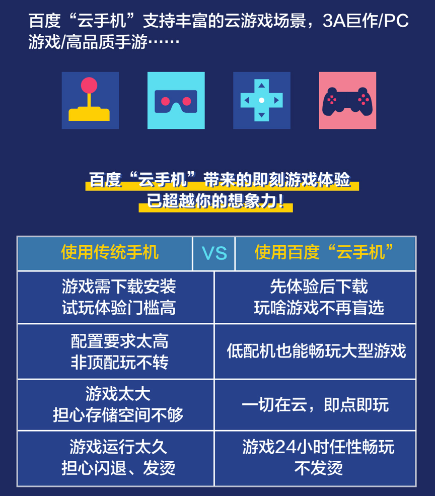 虚拟能装机云手机游戏有哪些_虚拟能装机云手机游戏吗_能装虚拟机的云手机游戏