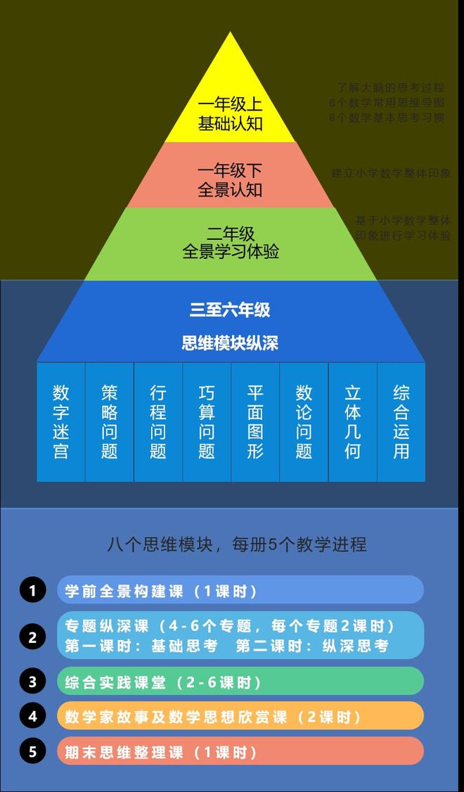浙江高考科目-高中生，选科困扰？三大科目评测对比来帮你