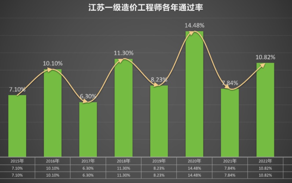造价工程师下载_造价工程师app免费下载_造价工程师游戏下载手机版