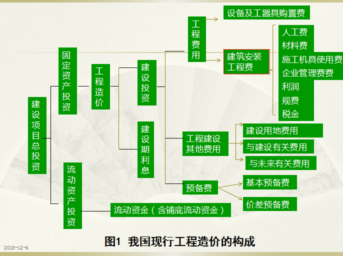 造价工程师下载_造价工程师app免费下载_造价工程师游戏下载手机版