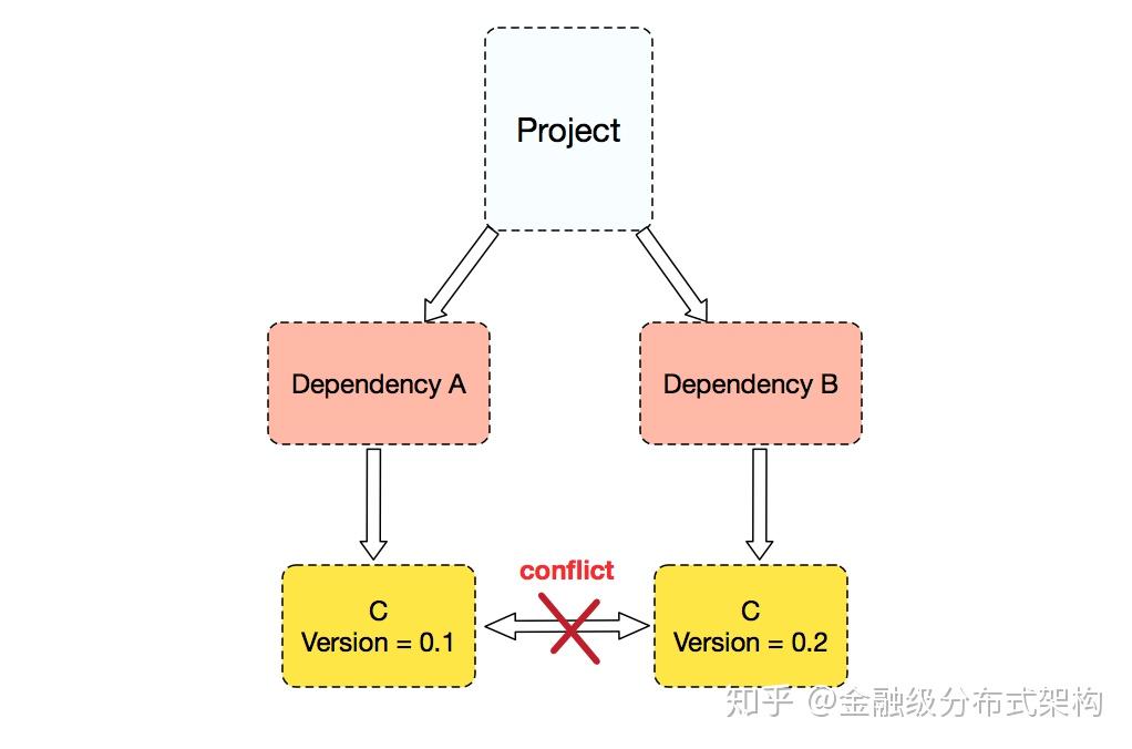 angular框架_angular第三方ui框架_angular书