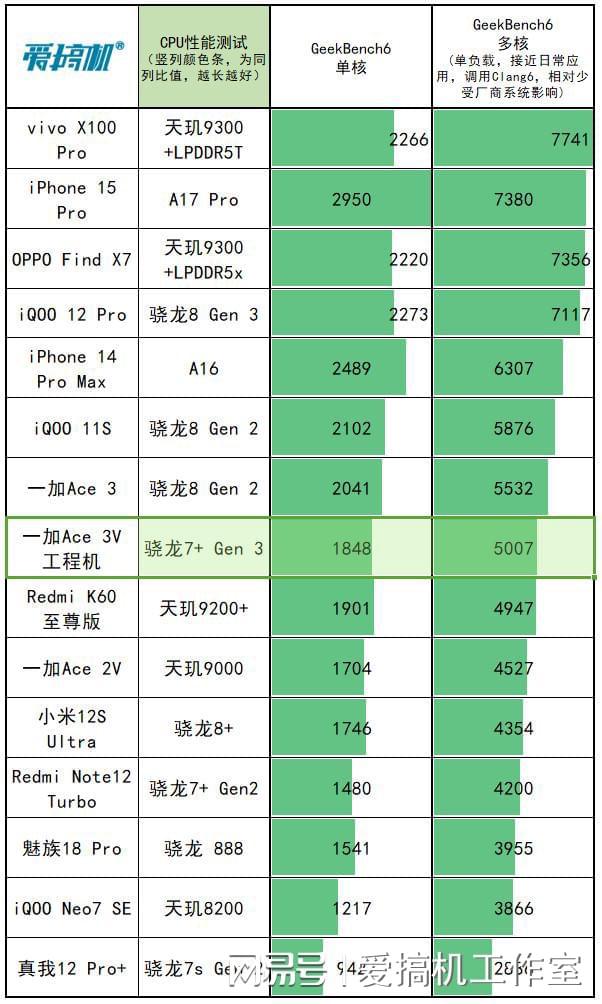 骁龙835跑分_骁龙835跑分_骁龙835跑分