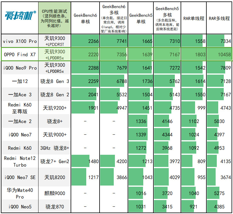 骁龙835跑分_骁龙835跑分_骁龙835跑分