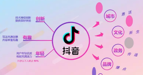 抖音会员怎么开_抖音会员怎么开通有什么好处_抖音会员