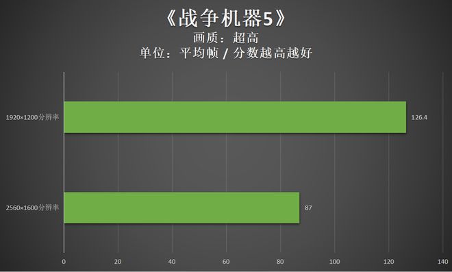魂斗罗游戏手机配置_配置魂斗罗手机游戏_魂斗罗配置要求