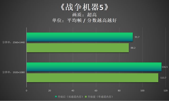 哪些是大内存手机游戏_手机内存越大游戏越流畅吗_手机游戏大的内存