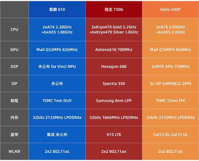 天梯图cpu_天梯图cpu2020_cpu处理器天梯图