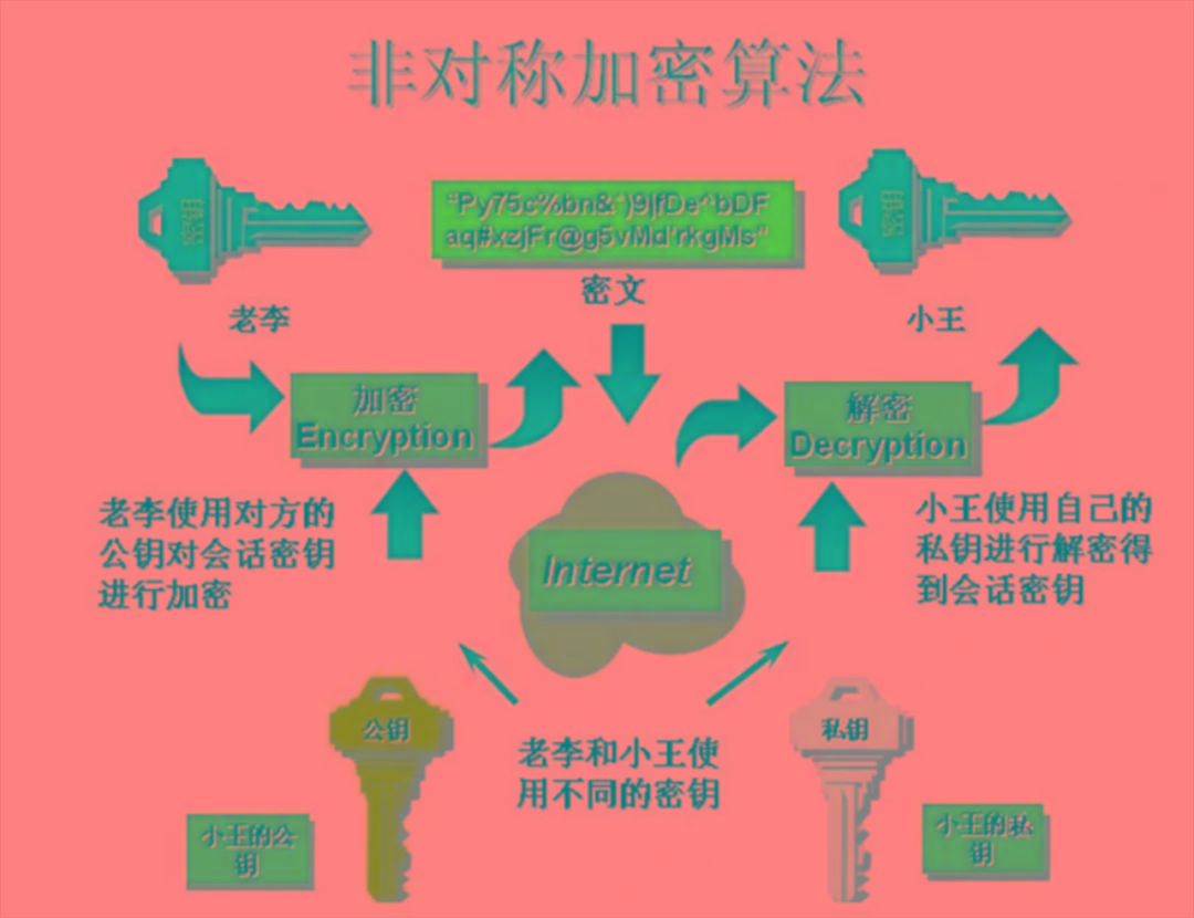 数安全意识创平安校园_安全随机数_数安全法
