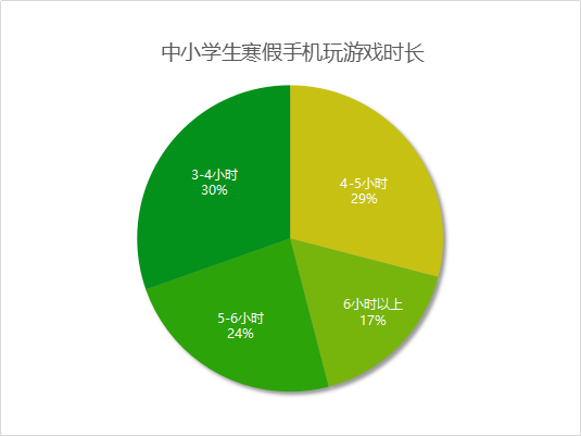 孩子玩手机游戏如何疏导_孩子不打游戏但离不开手机_孩子拿到手机就打游戏