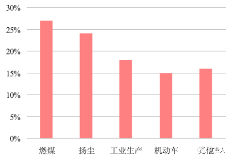 dns污染检测_污染检测公司_污染检测器