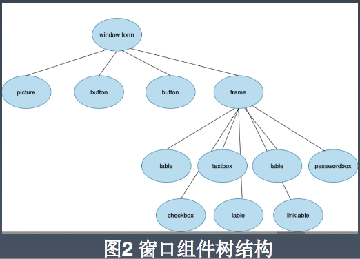 例单是什么意思_什么是病例单_ios单例