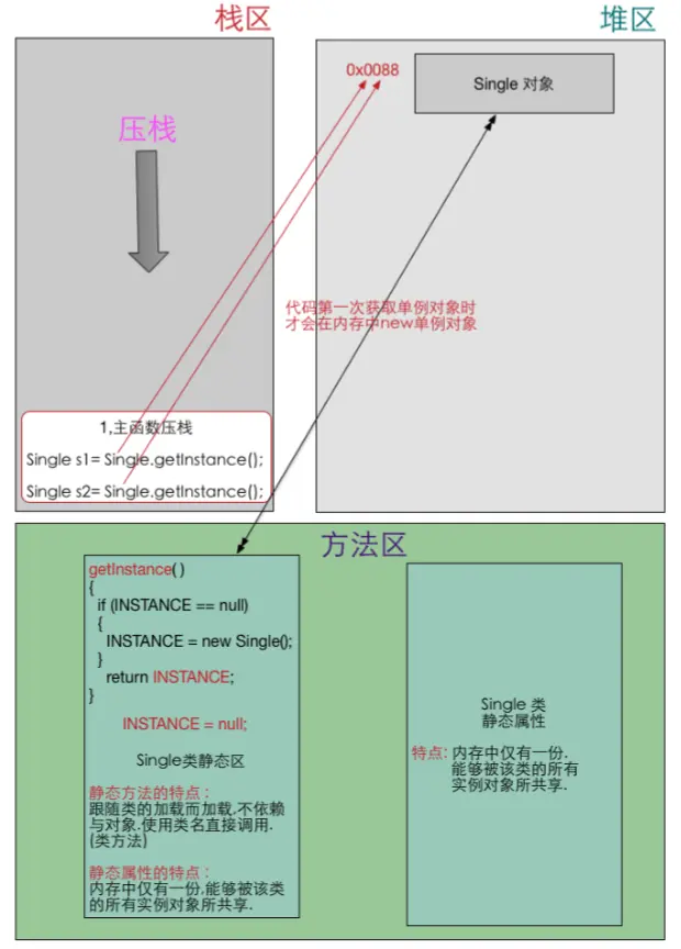 例单是什么意思_什么是病例单_ios单例