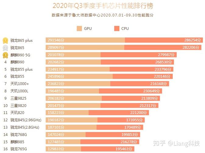 哪一款国产手机玩游戏更好_国产手机玩游戏哪个好_国产手机玩手游哪款好用