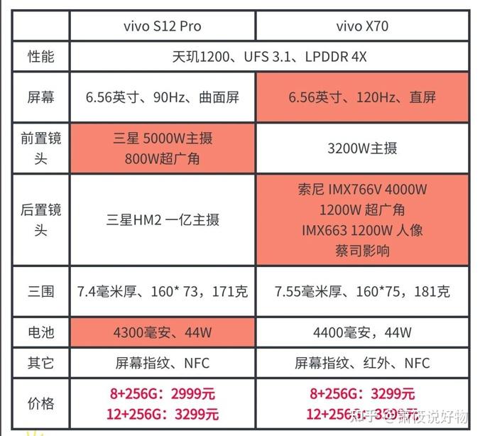 国产手机玩游戏哪个好_哪一款国产手机玩游戏更好_国产手机玩手游哪款好用